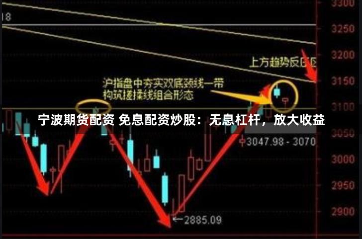 宁波期货配资 免息配资炒股：无息杠杆，放大收益
