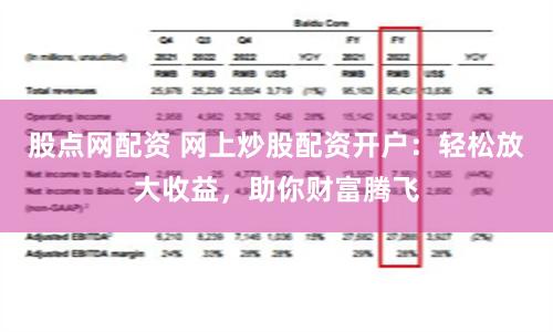 股点网配资 网上炒股配资开户：轻松放大收益，助你财富腾飞