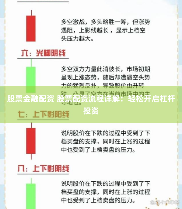 股票金融配资 股票配资流程详解：轻松开启杠杆投资