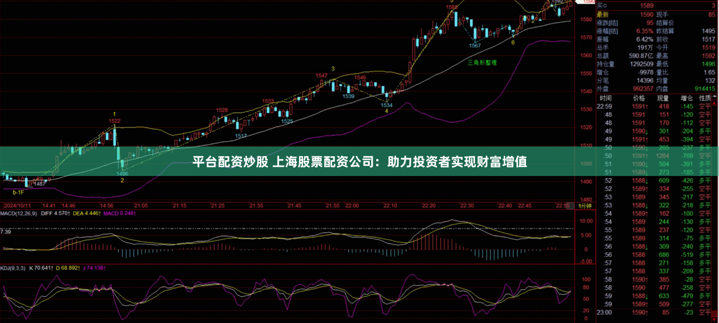 平台配资炒股 上海股票配资公司：助力投资者实现财富增值