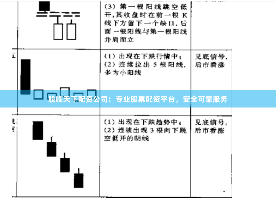 股临天下配资公司：专业股票配资平台，安全可靠服务