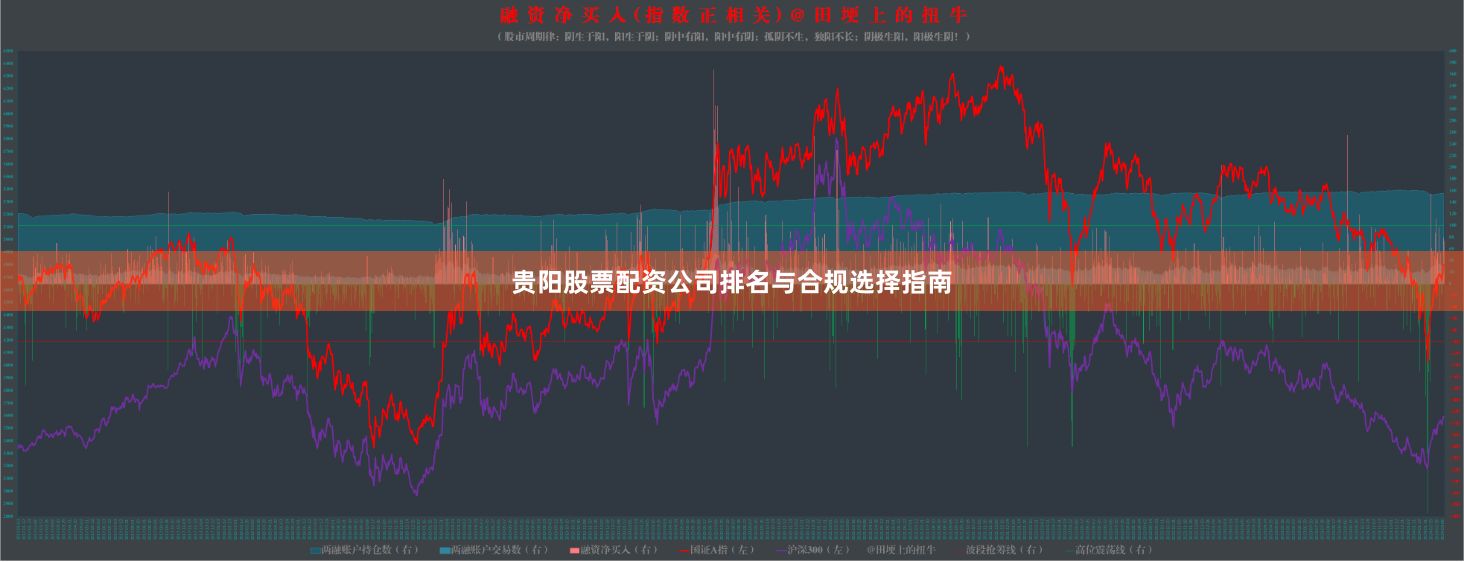 贵阳股票配资公司排名与合规选择指南