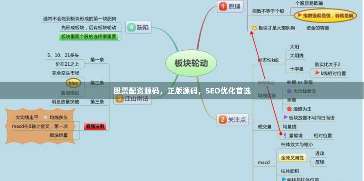 股票配资源码,正版源码,SEO优化首选